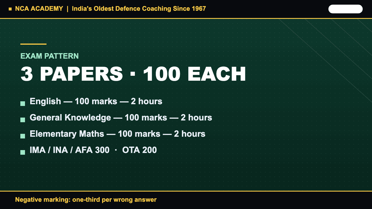 CDS 2 2026 exam pattern — three papers of 100 marks, IMA 300 and OTA 200