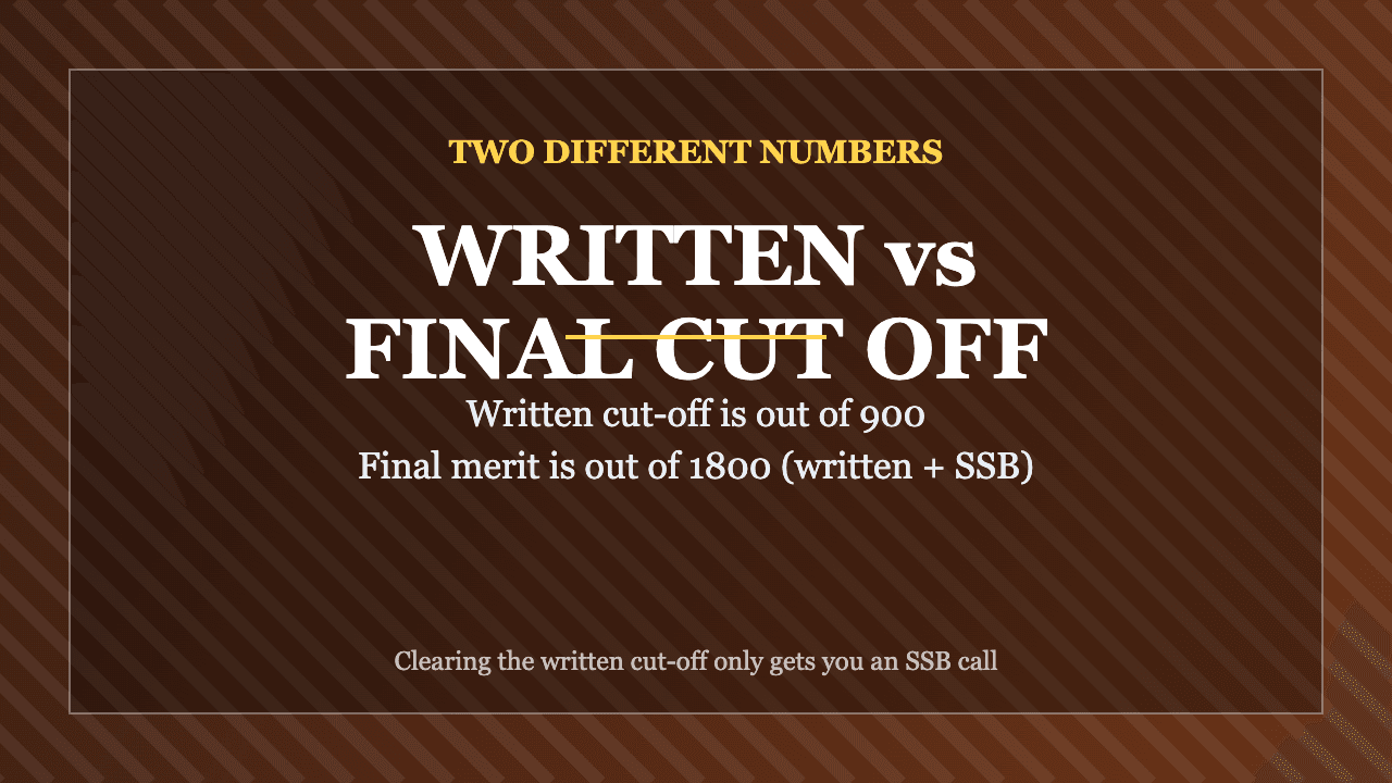 NDA 2 2026 cut off — written out of 900 versus final merit out of 1800