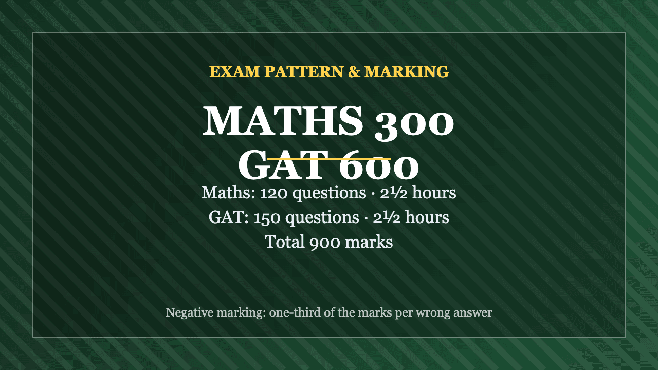 NDA 2 2026 marking scheme — Maths 300 marks and GAT 600 marks, total 900