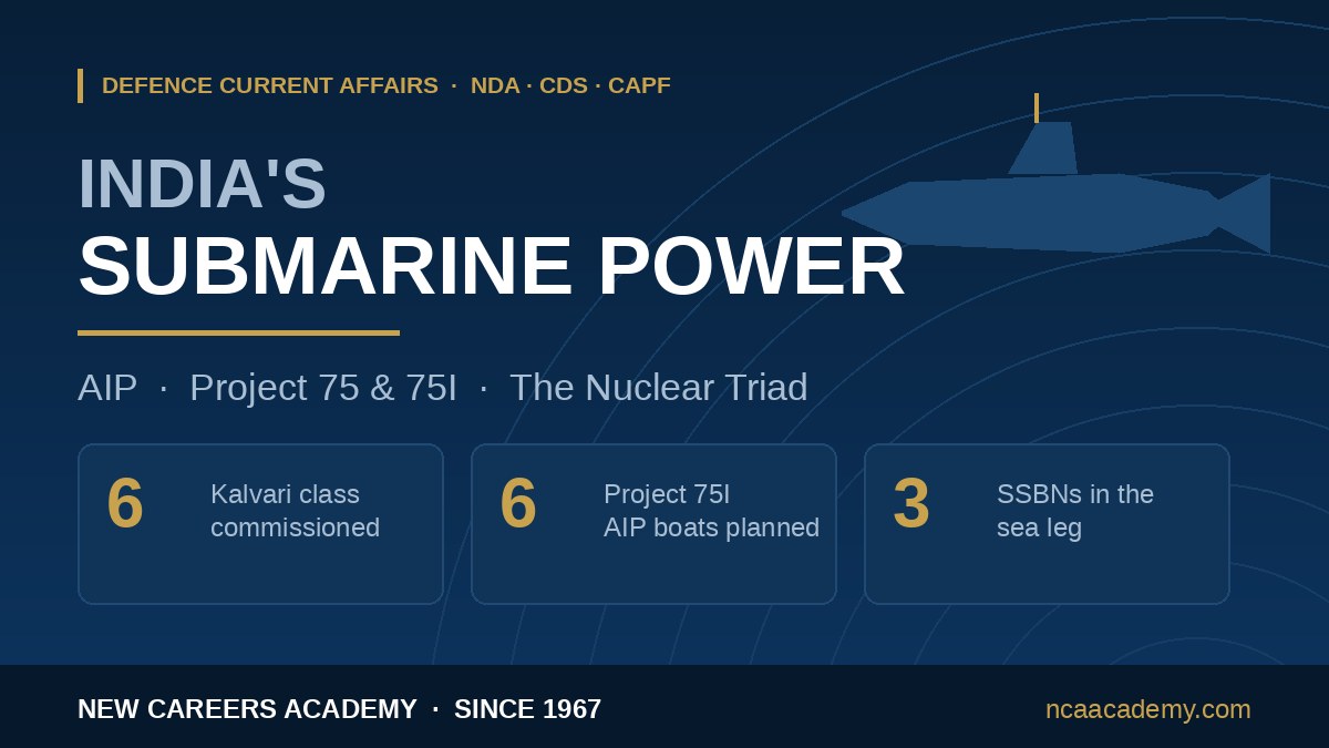 Infographic: India submarine power - AIP, Project 75 and 75I, and the three SSBNs of the nuclear triad
